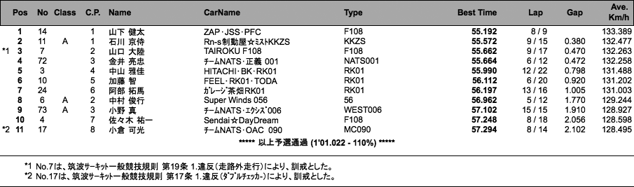 F4（予選）