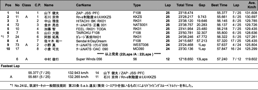 F4（決勝）