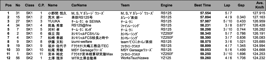 スーパーカート（予選）