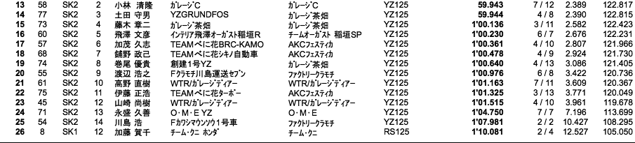 スーパーカート（予選）