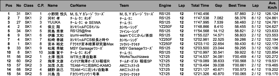 スーパーカート（決勝）