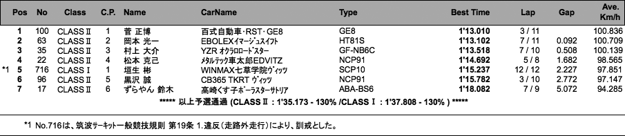 TMSC Vitz／N0-TEC（予選）