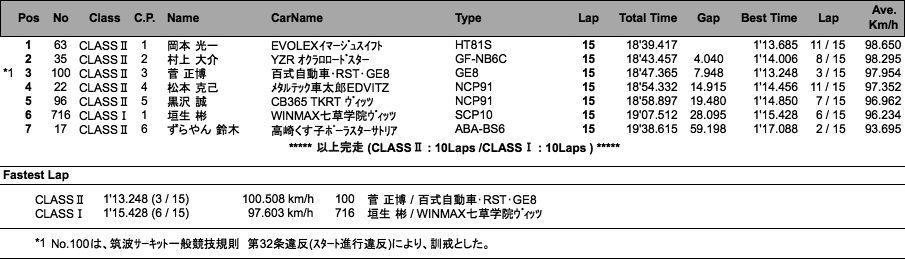 TMSC Vitz／N0-TEC（決勝）