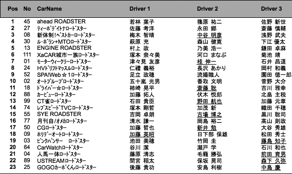 予選