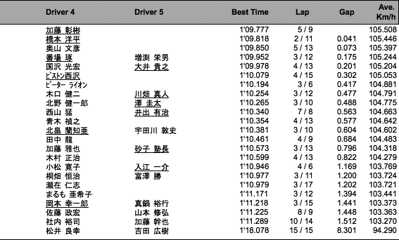 予選