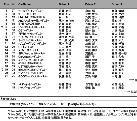 決勝