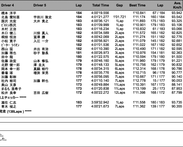 決勝