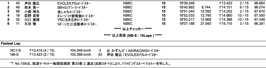 NC1-S、NB-S（決勝）