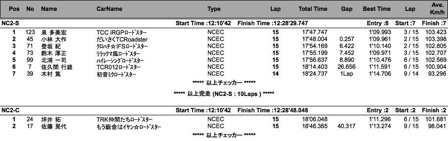 NC2-S、NC2-C、NC1-C（決勝）