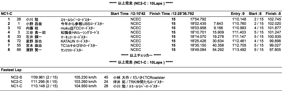 NC2-S、NC2-C、NC1-C（決勝）