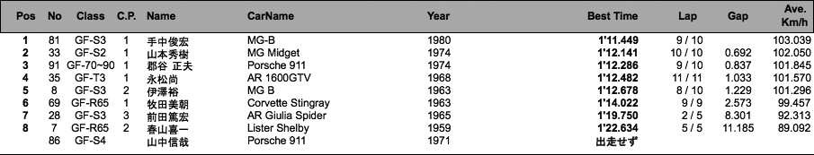 GF／1970～2000／PH-CUP（予選）