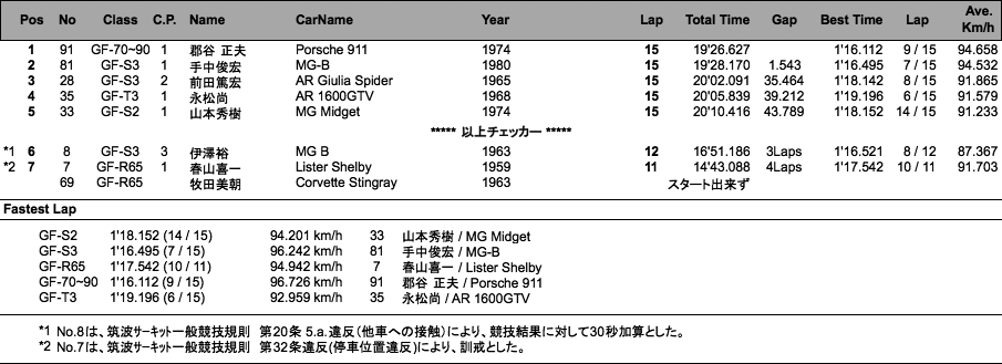 GF／1970～2000／PH-CUP（決勝）