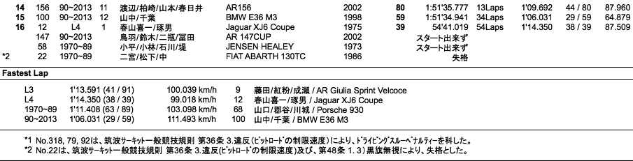 耐久（決勝）