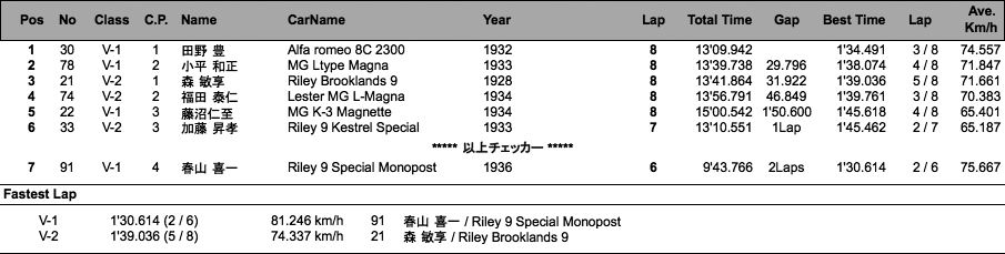 VIN-CUP（決勝）