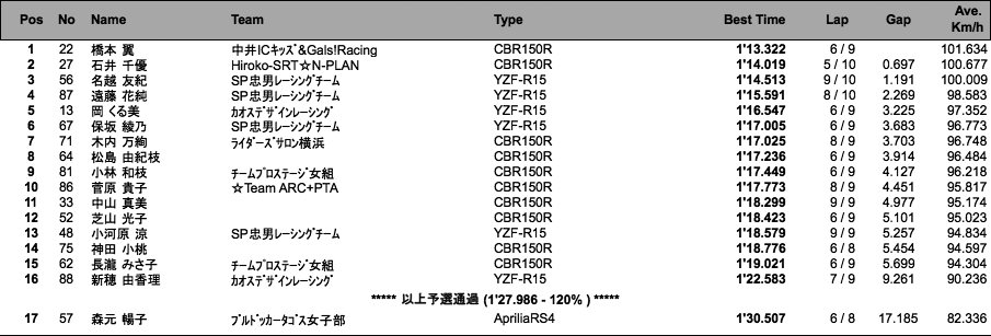 MFJレディース（予選）