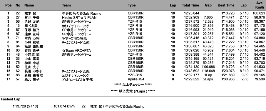 MFJレディース（決勝）