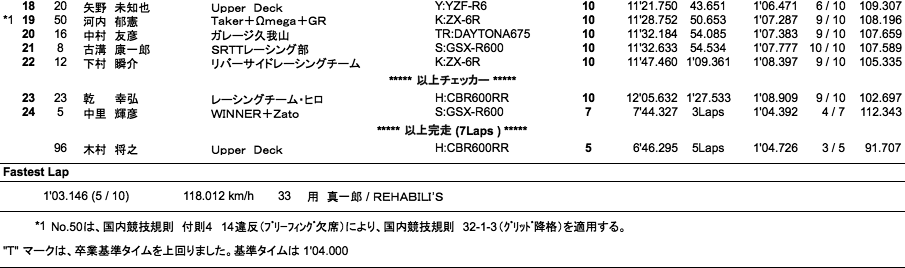 NM（決勝）