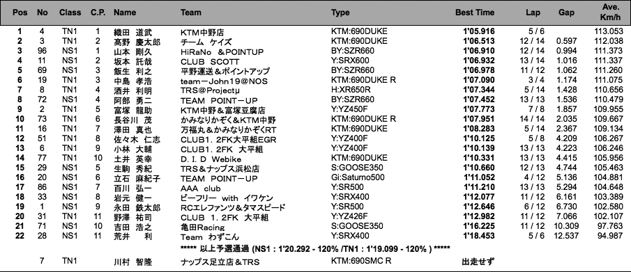 NS1／Terminator's1（予選）