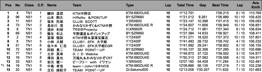 NS1／Terminator's1（決勝）