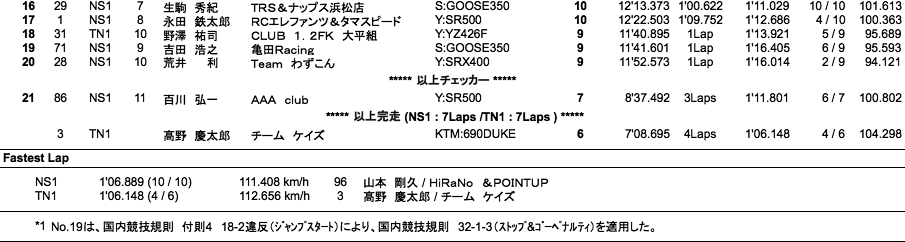 NS1／Terminator's1（決勝）