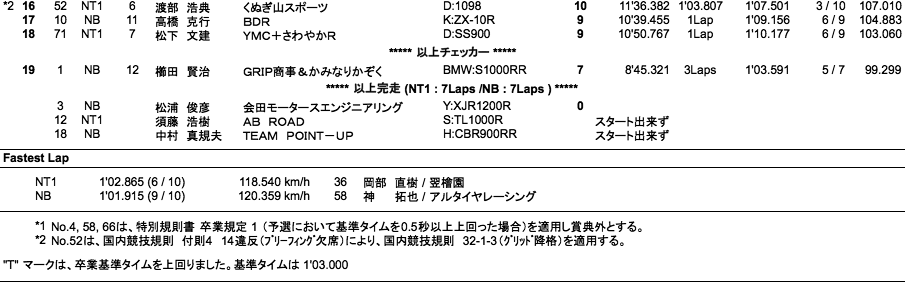 NT1／NB（決勝）