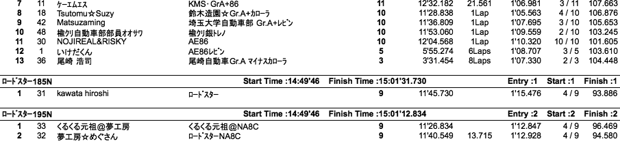 ハチロク＆ロードスター（クラス別決勝）