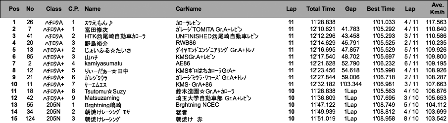 ハチロク＆ロードスター（決勝）