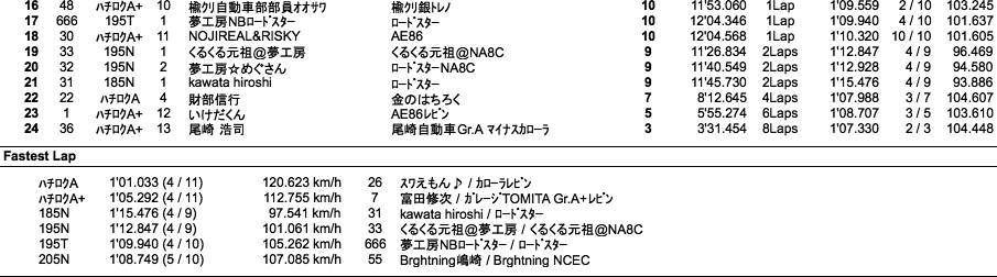 ハチロク＆ロードスター（決勝）