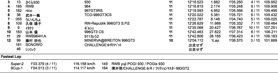 9-1＆Super-2（クラス別決勝）