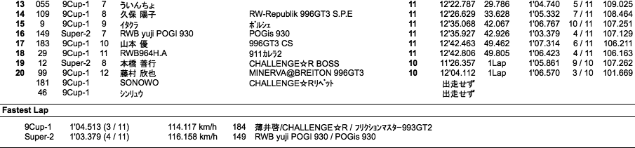 9-1＆Super-2（決勝）