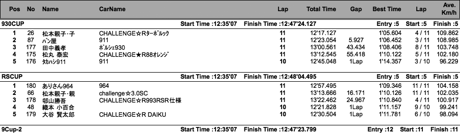 930＆RS＆9-2（クラス別決勝）