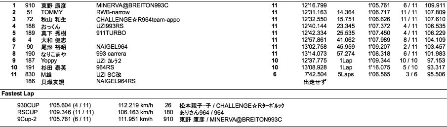 930＆RS＆9-2（クラス別決勝）