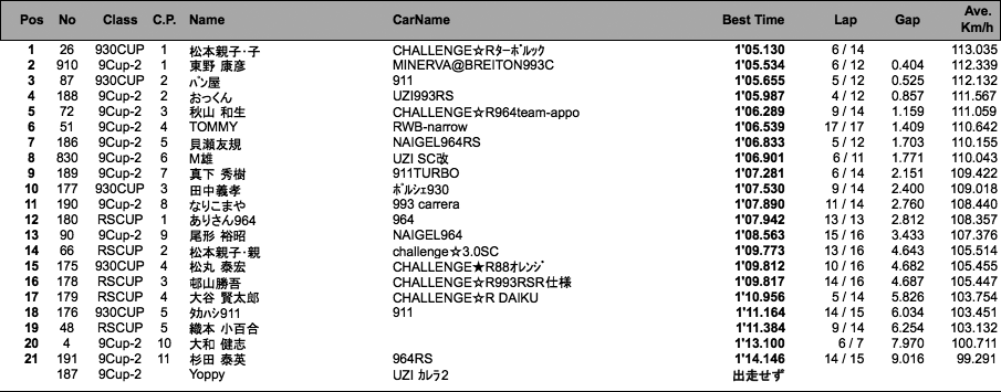 930＆RS＆9-2（フリー走行＆予選）