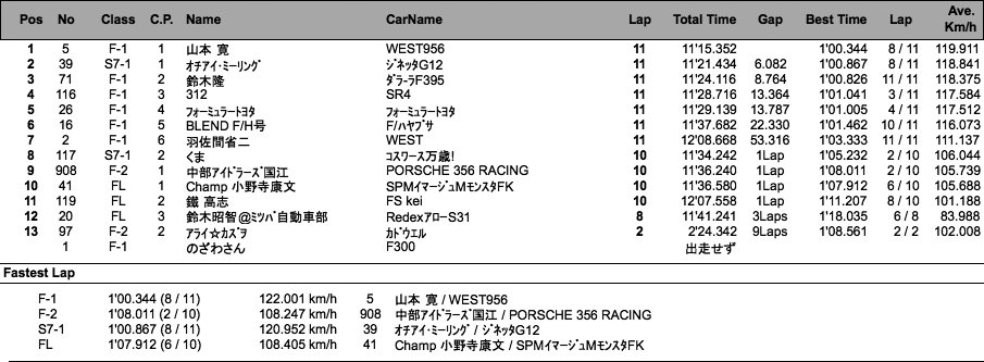 F＆7＆FL（決勝）