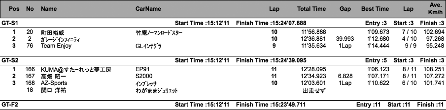 GT（クラス別決勝）