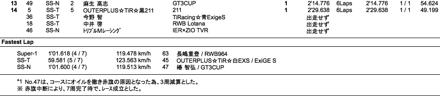 Super-1&SS-T&SS-N（決勝）