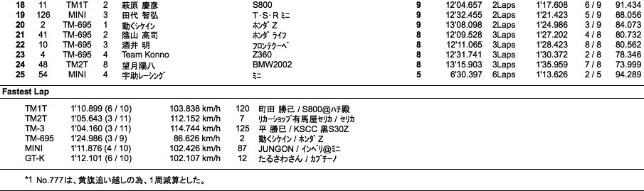 TM＆MINI＆K（決勝）