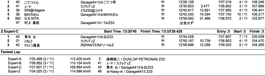 Z（クラス別決勝）