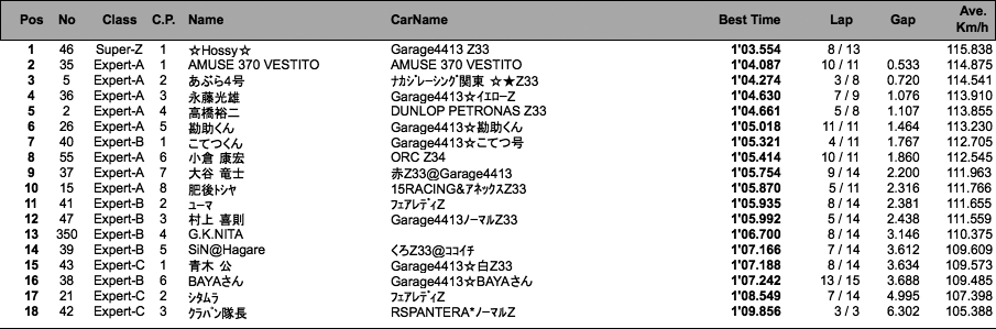 Z（フリー走行＆予選）