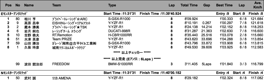 E・Nアンリミ/EP・NP600/CSTT（決勝）