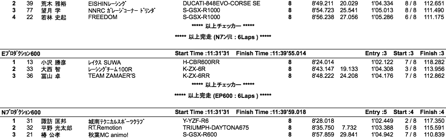 E・Nアンリミ/EP・NP600/CSTT（決勝）