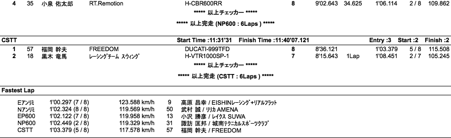 E・Nアンリミ/EP・NP600/CSTT（決勝）