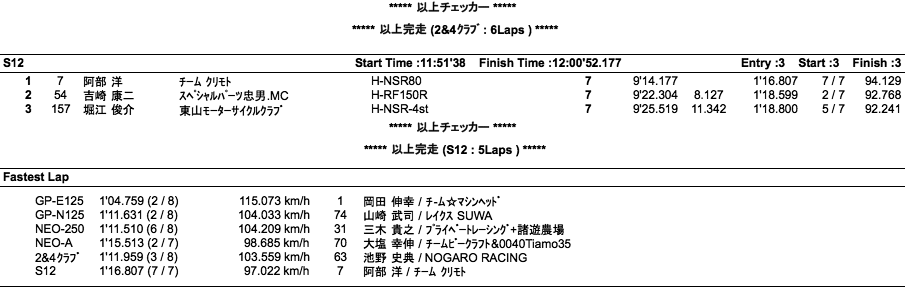 GP-E・N125/NEO-250・A/2&4クラブマン/S12（決勝）