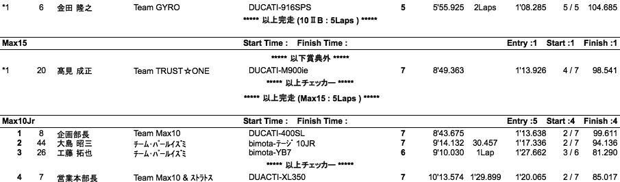 MAX10 II A・B/MAX15/MAX10JR/MAX'80S（決勝）