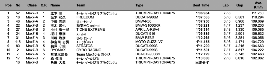 MAX7水冷・空冷（予選）