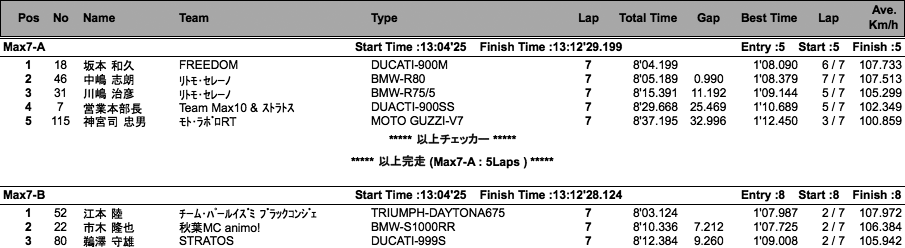 MAX7水冷・空冷（決勝）