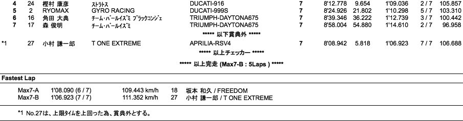 MAX7水冷・空冷（決勝）