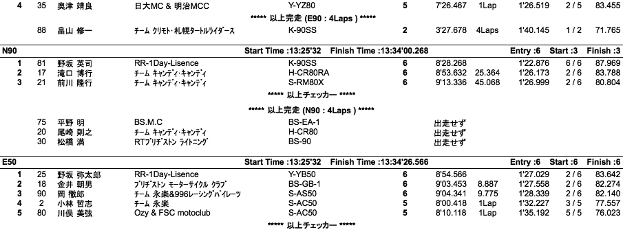 NP150/COTT-E・N90/E・N50（決勝）