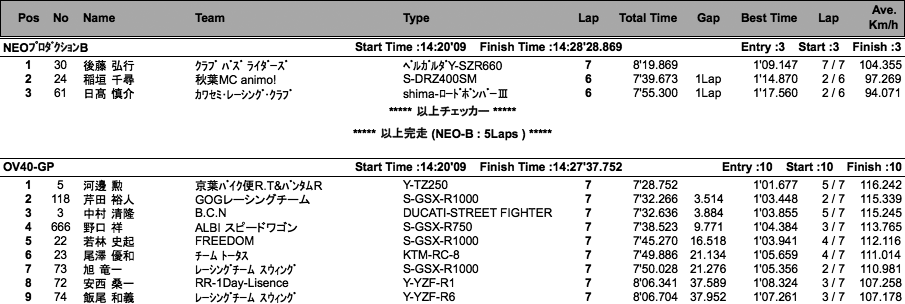 NEO-B/オーバー40GP・SE（決勝）