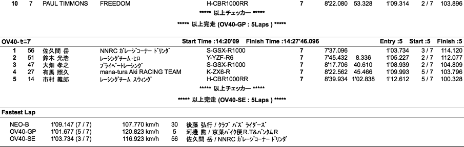 NEO-B/オーバー40GP・SE（決勝）